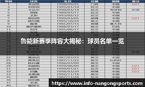 鲁能新赛季阵容大揭秘：球员名单一览