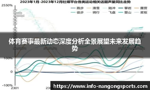 体育赛事最新动态深度分析全景展望未来发展趋势