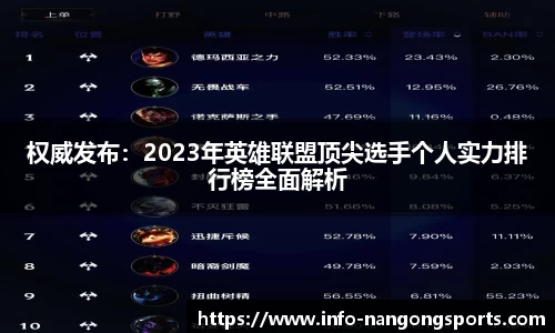 权威发布：2023年英雄联盟顶尖选手个人实力排行榜全面解析